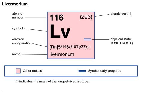 livermorium element configuration.